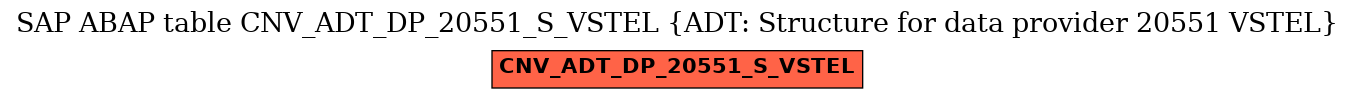 E-R Diagram for table CNV_ADT_DP_20551_S_VSTEL (ADT: Structure for data provider 20551 VSTEL)