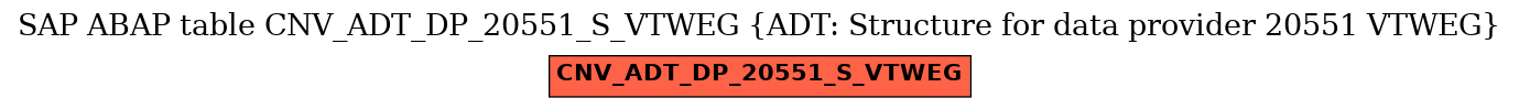 E-R Diagram for table CNV_ADT_DP_20551_S_VTWEG (ADT: Structure for data provider 20551 VTWEG)