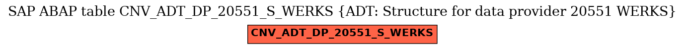 E-R Diagram for table CNV_ADT_DP_20551_S_WERKS (ADT: Structure for data provider 20551 WERKS)