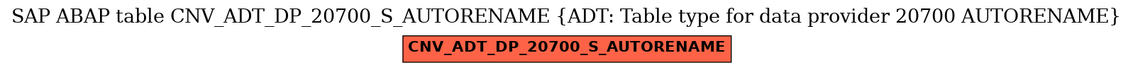 E-R Diagram for table CNV_ADT_DP_20700_S_AUTORENAME (ADT: Table type for data provider 20700 AUTORENAME)