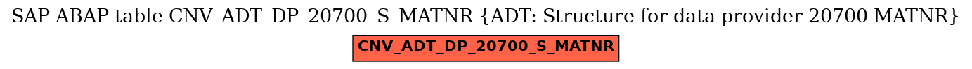E-R Diagram for table CNV_ADT_DP_20700_S_MATNR (ADT: Structure for data provider 20700 MATNR)