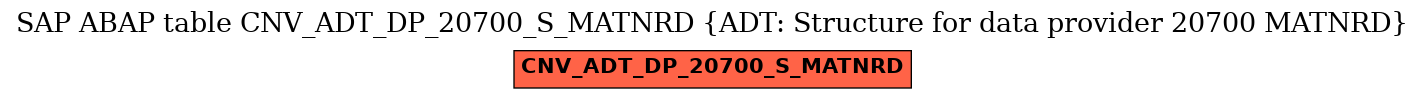 E-R Diagram for table CNV_ADT_DP_20700_S_MATNRD (ADT: Structure for data provider 20700 MATNRD)