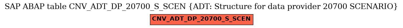 E-R Diagram for table CNV_ADT_DP_20700_S_SCEN (ADT: Structure for data provider 20700 SCENARIO)