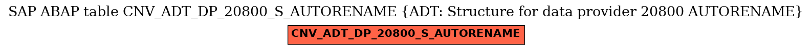 E-R Diagram for table CNV_ADT_DP_20800_S_AUTORENAME (ADT: Structure for data provider 20800 AUTORENAME)