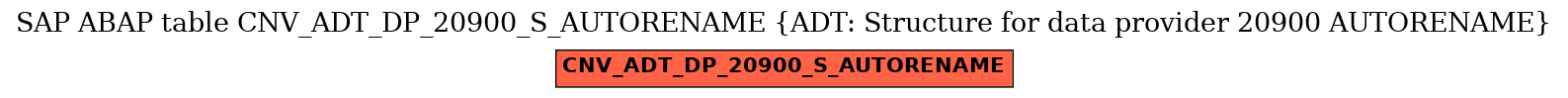 E-R Diagram for table CNV_ADT_DP_20900_S_AUTORENAME (ADT: Structure for data provider 20900 AUTORENAME)