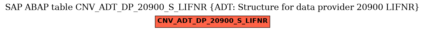 E-R Diagram for table CNV_ADT_DP_20900_S_LIFNR (ADT: Structure for data provider 20900 LIFNR)