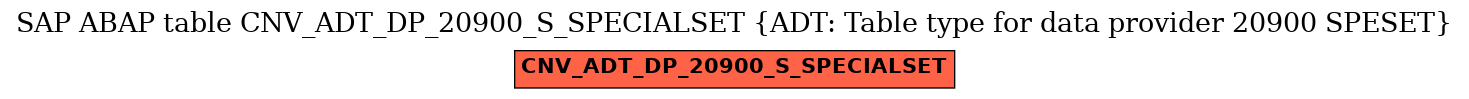 E-R Diagram for table CNV_ADT_DP_20900_S_SPECIALSET (ADT: Table type for data provider 20900 SPESET)
