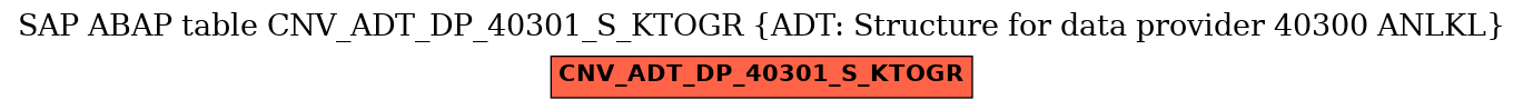 E-R Diagram for table CNV_ADT_DP_40301_S_KTOGR (ADT: Structure for data provider 40300 ANLKL)