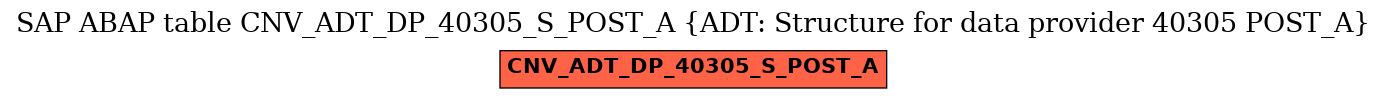 E-R Diagram for table CNV_ADT_DP_40305_S_POST_A (ADT: Structure for data provider 40305 POST_A)