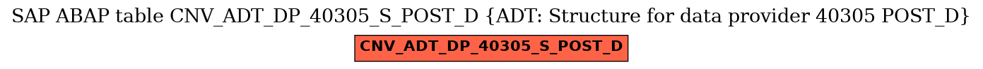 E-R Diagram for table CNV_ADT_DP_40305_S_POST_D (ADT: Structure for data provider 40305 POST_D)