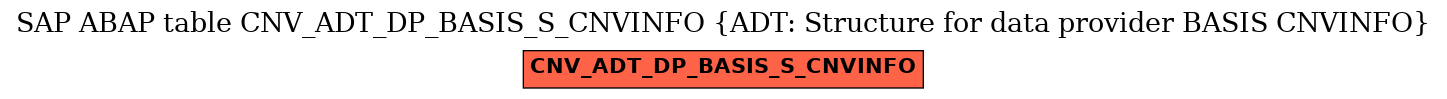 E-R Diagram for table CNV_ADT_DP_BASIS_S_CNVINFO (ADT: Structure for data provider BASIS CNVINFO)
