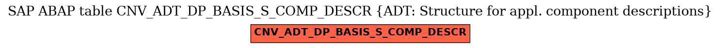 E-R Diagram for table CNV_ADT_DP_BASIS_S_COMP_DESCR (ADT: Structure for appl. component descriptions)