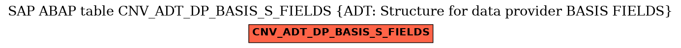 E-R Diagram for table CNV_ADT_DP_BASIS_S_FIELDS (ADT: Structure for data provider BASIS FIELDS)