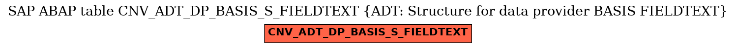 E-R Diagram for table CNV_ADT_DP_BASIS_S_FIELDTEXT (ADT: Structure for data provider BASIS FIELDTEXT)