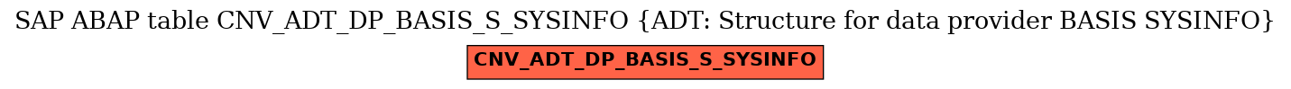 E-R Diagram for table CNV_ADT_DP_BASIS_S_SYSINFO (ADT: Structure for data provider BASIS SYSINFO)