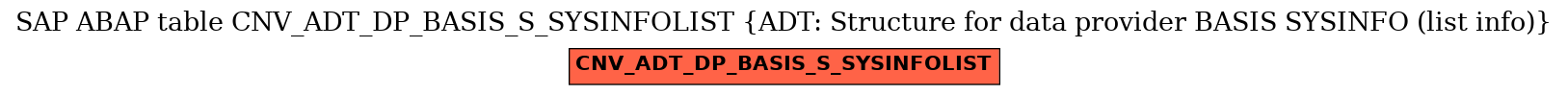 E-R Diagram for table CNV_ADT_DP_BASIS_S_SYSINFOLIST (ADT: Structure for data provider BASIS SYSINFO (list info))