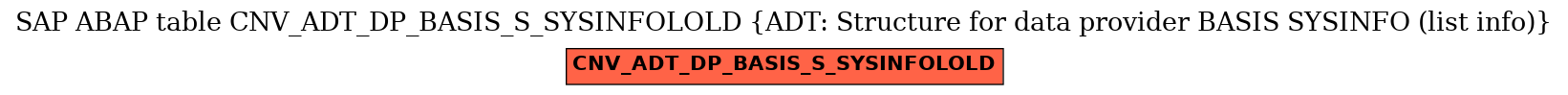 E-R Diagram for table CNV_ADT_DP_BASIS_S_SYSINFOLOLD (ADT: Structure for data provider BASIS SYSINFO (list info))