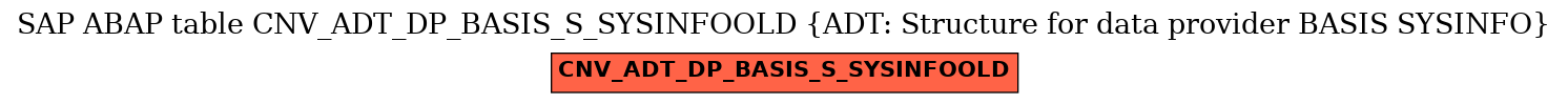 E-R Diagram for table CNV_ADT_DP_BASIS_S_SYSINFOOLD (ADT: Structure for data provider BASIS SYSINFO)