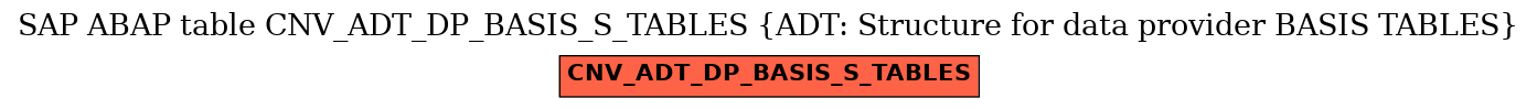 E-R Diagram for table CNV_ADT_DP_BASIS_S_TABLES (ADT: Structure for data provider BASIS TABLES)