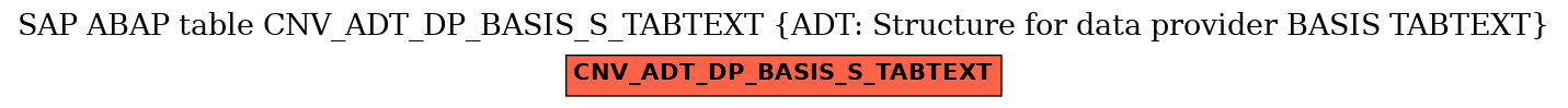 E-R Diagram for table CNV_ADT_DP_BASIS_S_TABTEXT (ADT: Structure for data provider BASIS TABTEXT)