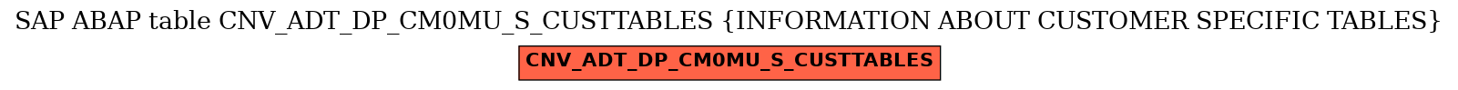 E-R Diagram for table CNV_ADT_DP_CM0MU_S_CUSTTABLES (INFORMATION ABOUT CUSTOMER SPECIFIC TABLES)