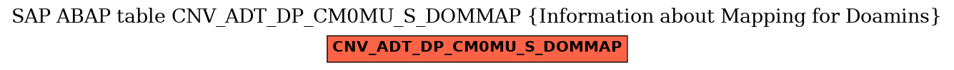 E-R Diagram for table CNV_ADT_DP_CM0MU_S_DOMMAP (Information about Mapping for Doamins)