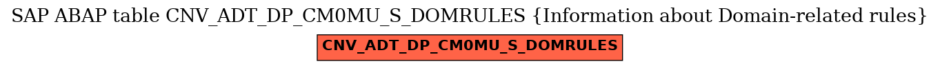 E-R Diagram for table CNV_ADT_DP_CM0MU_S_DOMRULES (Information about Domain-related rules)