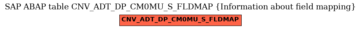 E-R Diagram for table CNV_ADT_DP_CM0MU_S_FLDMAP (Information about field mapping)