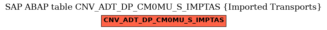E-R Diagram for table CNV_ADT_DP_CM0MU_S_IMPTAS (Imported Transports)