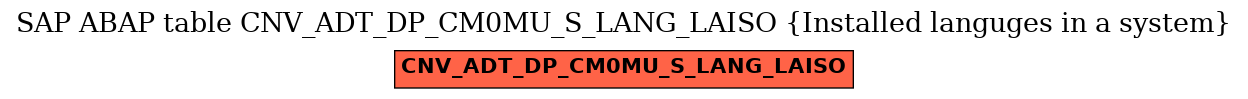 E-R Diagram for table CNV_ADT_DP_CM0MU_S_LANG_LAISO (Installed languges in a system)