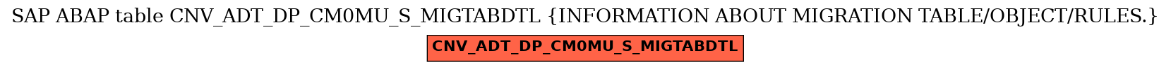 E-R Diagram for table CNV_ADT_DP_CM0MU_S_MIGTABDTL (INFORMATION ABOUT MIGRATION TABLE/OBJECT/RULES.)