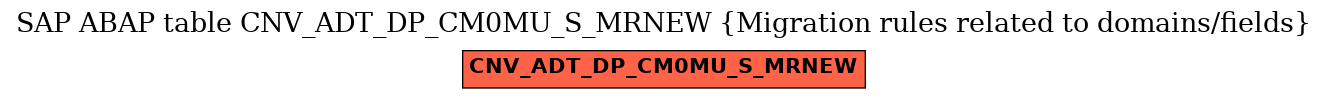 E-R Diagram for table CNV_ADT_DP_CM0MU_S_MRNEW (Migration rules related to domains/fields)