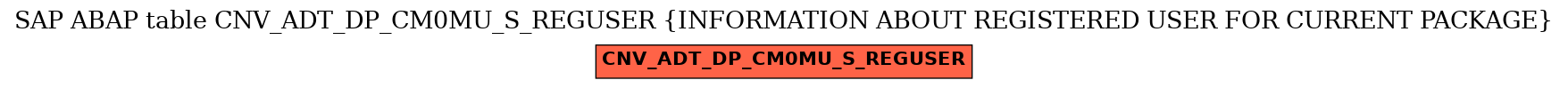 E-R Diagram for table CNV_ADT_DP_CM0MU_S_REGUSER (INFORMATION ABOUT REGISTERED USER FOR CURRENT PACKAGE)