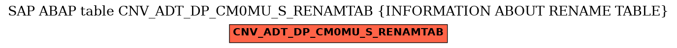 E-R Diagram for table CNV_ADT_DP_CM0MU_S_RENAMTAB (INFORMATION ABOUT RENAME TABLE)