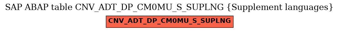 E-R Diagram for table CNV_ADT_DP_CM0MU_S_SUPLNG (Supplement languages)