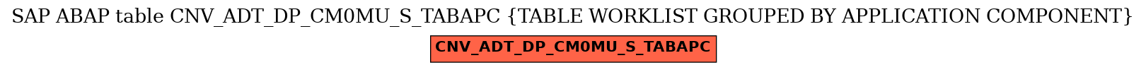 E-R Diagram for table CNV_ADT_DP_CM0MU_S_TABAPC (TABLE WORKLIST GROUPED BY APPLICATION COMPONENT)