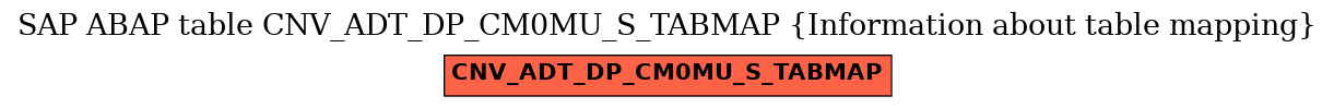 E-R Diagram for table CNV_ADT_DP_CM0MU_S_TABMAP (Information about table mapping)