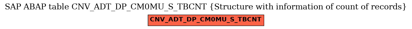 E-R Diagram for table CNV_ADT_DP_CM0MU_S_TBCNT (Structure with information of count of records)