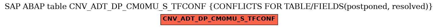 E-R Diagram for table CNV_ADT_DP_CM0MU_S_TFCONF (CONFLICTS FOR TABLE/FIELDS(postponed, resolved))