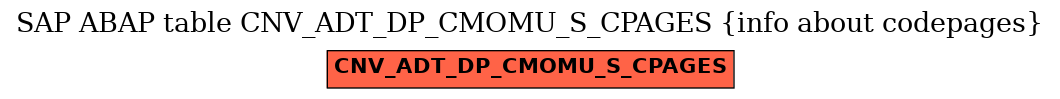 E-R Diagram for table CNV_ADT_DP_CMOMU_S_CPAGES (info about codepages)