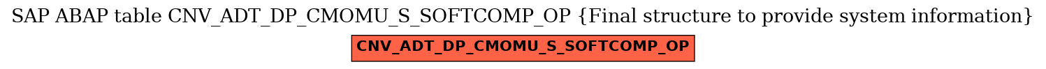 E-R Diagram for table CNV_ADT_DP_CMOMU_S_SOFTCOMP_OP (Final structure to provide system information)