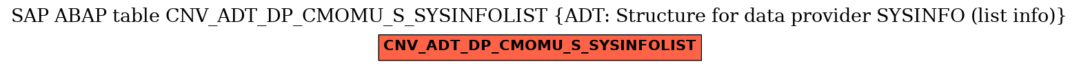 E-R Diagram for table CNV_ADT_DP_CMOMU_S_SYSINFOLIST (ADT: Structure for data provider SYSINFO (list info))