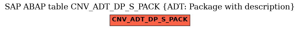 E-R Diagram for table CNV_ADT_DP_S_PACK (ADT: Package with description)
