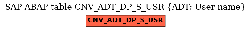 E-R Diagram for table CNV_ADT_DP_S_USR (ADT: User name)