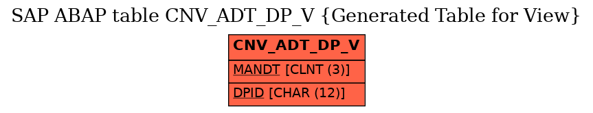 E-R Diagram for table CNV_ADT_DP_V (Generated Table for View)