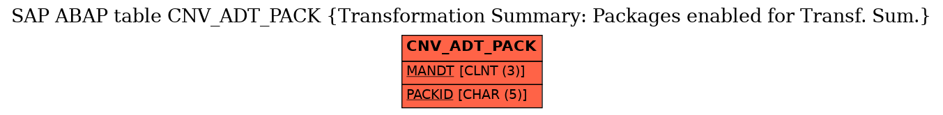 E-R Diagram for table CNV_ADT_PACK (Transformation Summary: Packages enabled for Transf. Sum.)