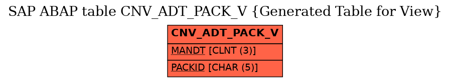 E-R Diagram for table CNV_ADT_PACK_V (Generated Table for View)