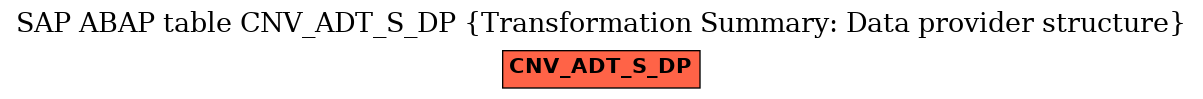 E-R Diagram for table CNV_ADT_S_DP (Transformation Summary: Data provider structure)