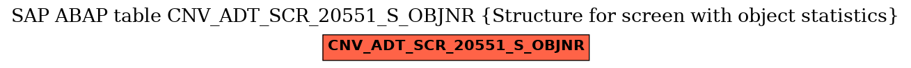 E-R Diagram for table CNV_ADT_SCR_20551_S_OBJNR (Structure for screen with object statistics)