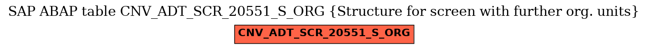 E-R Diagram for table CNV_ADT_SCR_20551_S_ORG (Structure for screen with further org. units)
